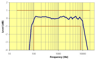 TalkBox Frequency Response
