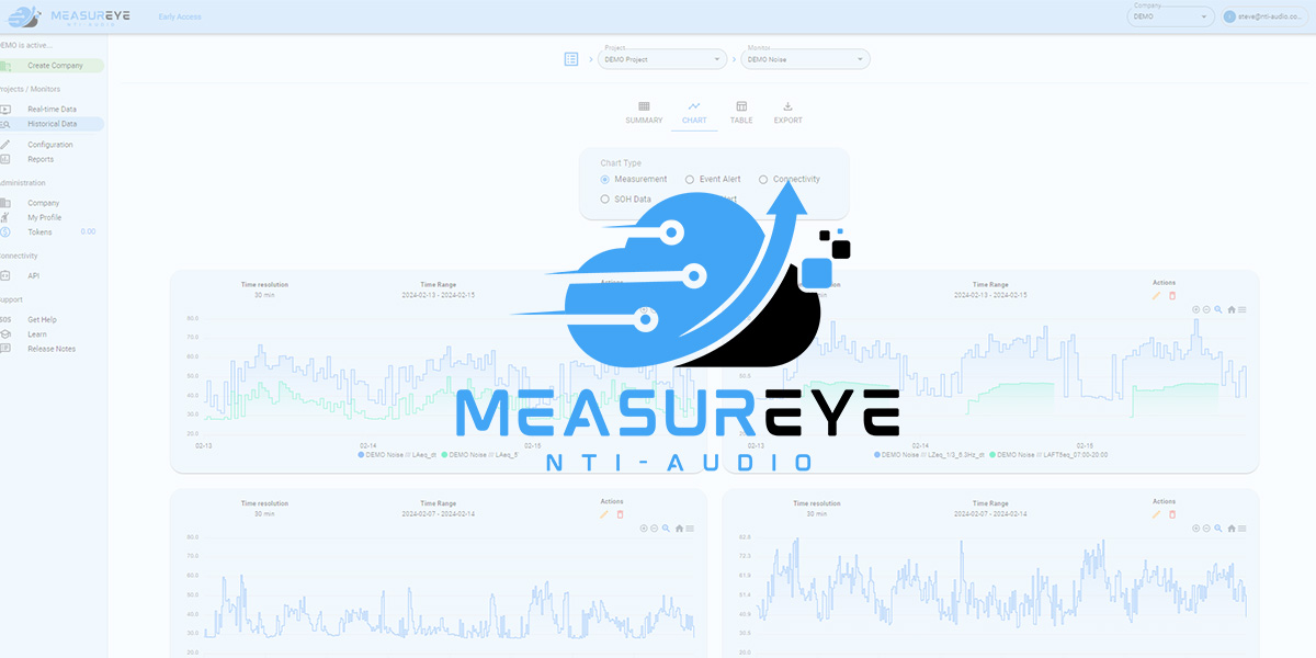 MeasurEye - the Measurement Monitoring Solution