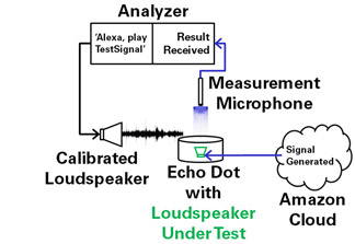 Open Loop Loudspeaker Test