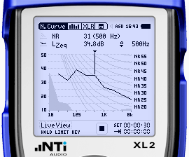 XL2 Noise Curves