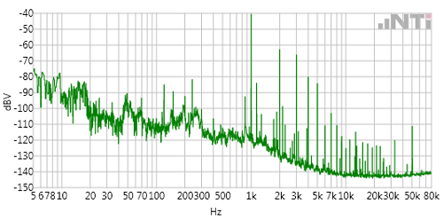 FX100オーディオアナライザによるFFTとインパルスレスポンスの高解像度測定