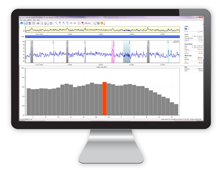 包括的な騒音データのスペクトル解析