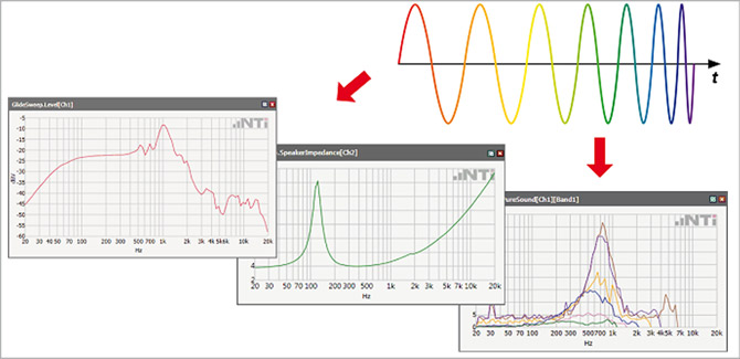 Webinar: Basics of Sweep Analysis