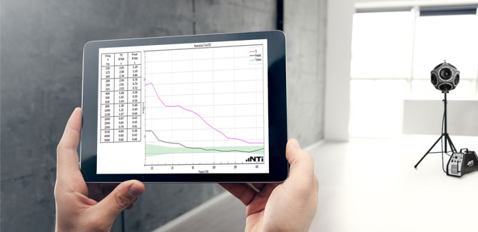 室内音響を最適化する新しいソリューション