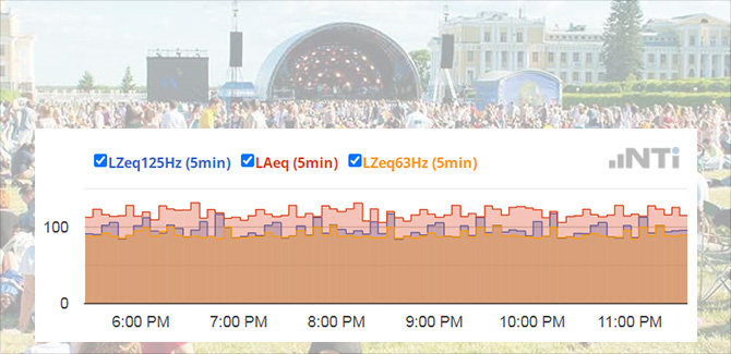 'Drop the bass' while Managing Compliance