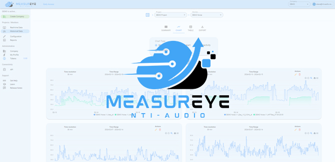 MeasurEye Plattform – Komplettlösung zur Überwachung von Messungen