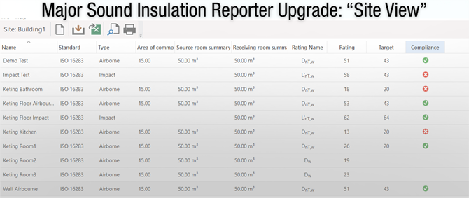 Introducing Smarter Sound Insulation Measurement with the New “Site View”