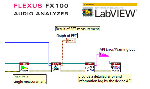 LabVIEW Treiber verfügbar für FLEXUS FX100 