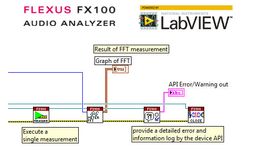 FLEXUS FX100用LabVIEWドライバが利用可能です