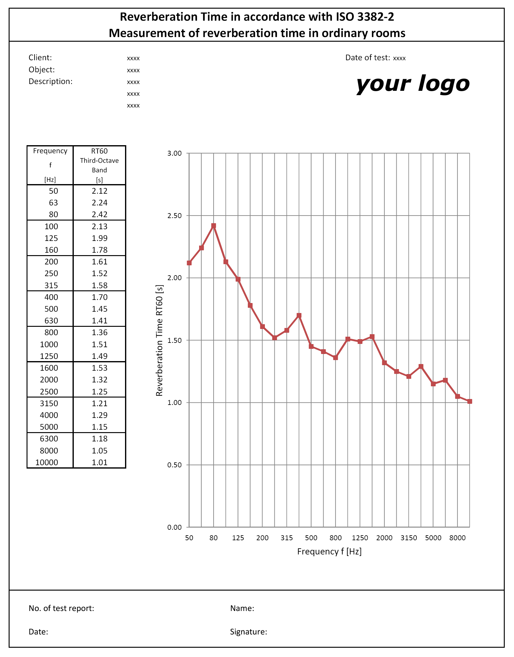 Reverberation Time RT60 Measurement