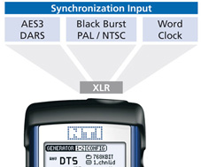 Digirador DR2 pantalla Sync-Input (entrada de sincronización)