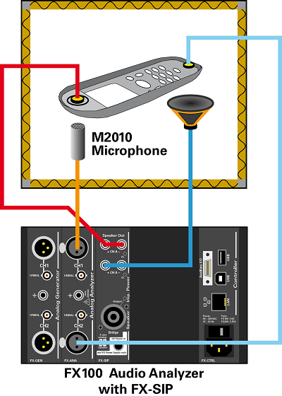 FX100 Configuración de prueba 