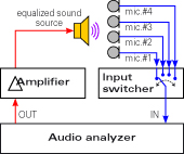 Configuração de Microfones Múltiplos com o FX100
