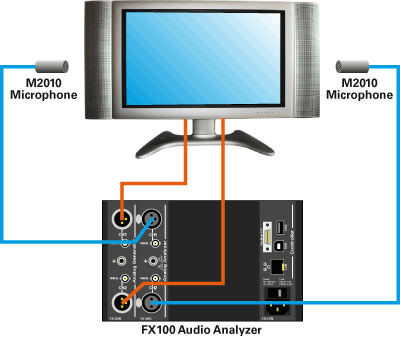 Configuração de TV estéreo no FX100