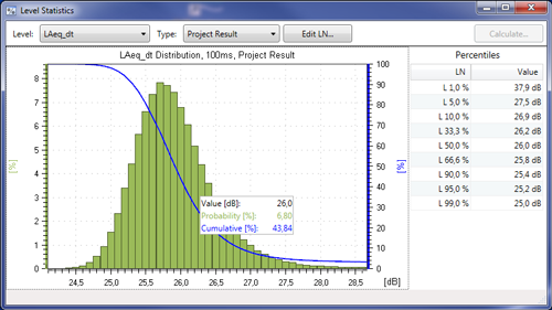Pantalla de estadísticas de nivel del software XL2 Data Explorer