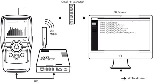 Gateway to XL2 Sound Level Meter