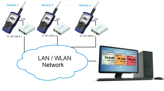 XL2 Noise Monitoring Network