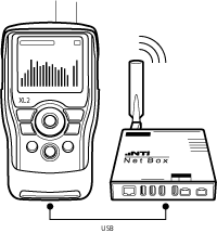 Sonomètre XL2 avec NetBox