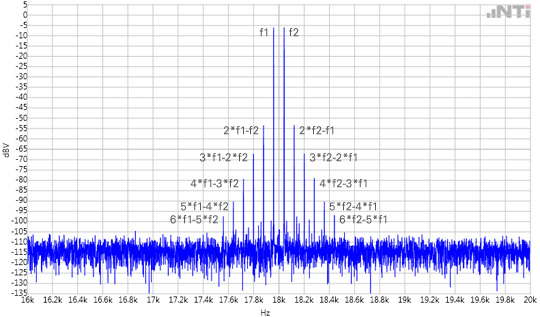 Flexus FX100 IMD Spectrum