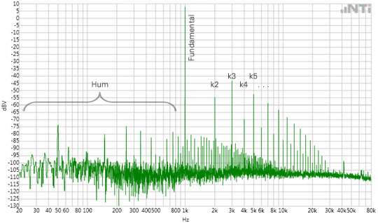 Flexus FX100 THD Spectrum