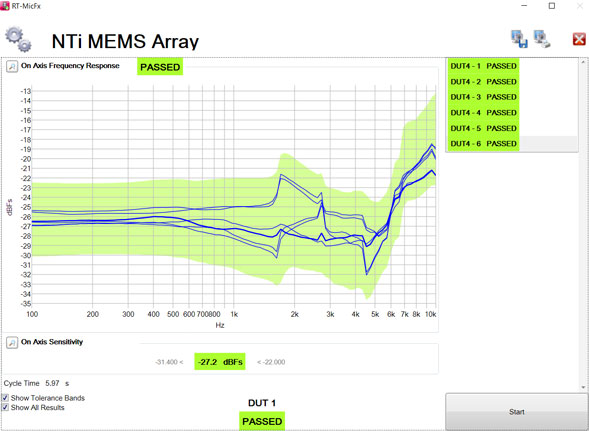 Results Measurement MEMS Mic