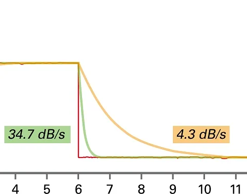 Pondération temporelle F S 1200px