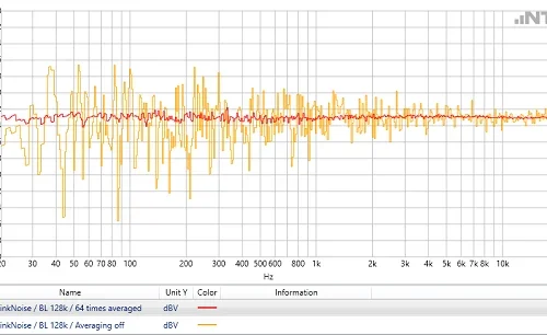FFT II Mittelwertbildung