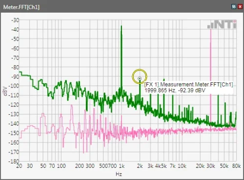 Transformation de Fourier rapide Fft de l’écran Fx