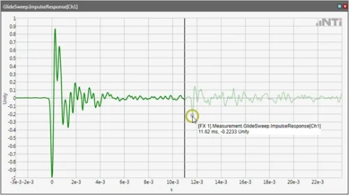 Fx Screen Impulse Response Time Window