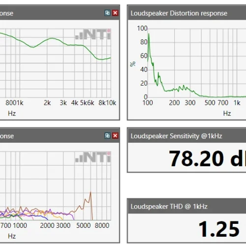 Paramètres de test du haut-parleur