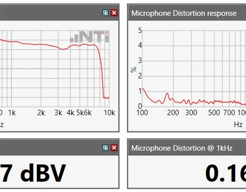 Paramètres de test du microphone