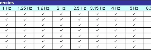 Fréquences de modulation