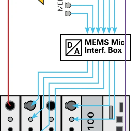 Configuration de test Nti Audio pour mesurer un PCB de réseau de 6 micros Mems