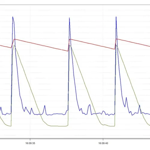 Nti Rms Une Série De Six Tirs Avec Lcpkmax Lcimax Lafmax À Une Distance De 2 5m