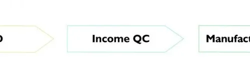 Processus CQ Fabricant 1 1 768x150