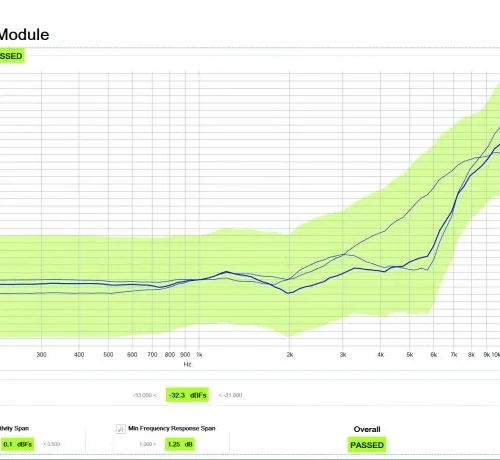Rt Mic A2b Test 768x460