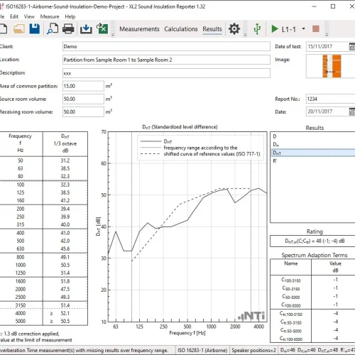 Schallschutzergebnisse
