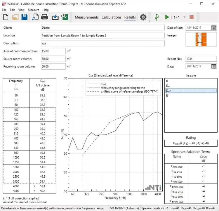 Schallschutzergebnisse