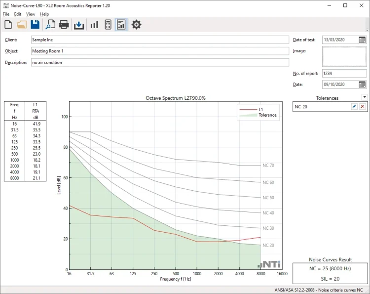 Xl2 Room Acoustics Reporter Noise Curves
