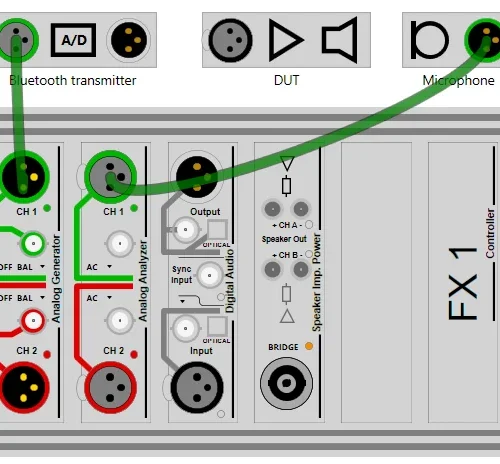 Système en boucle fermée