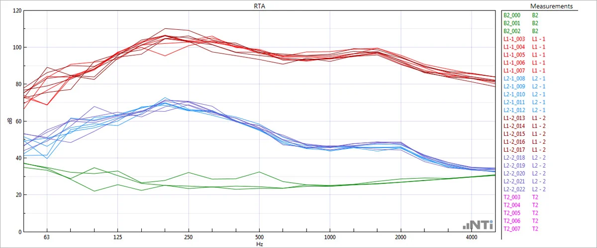 Sound Insulation Reporter Header