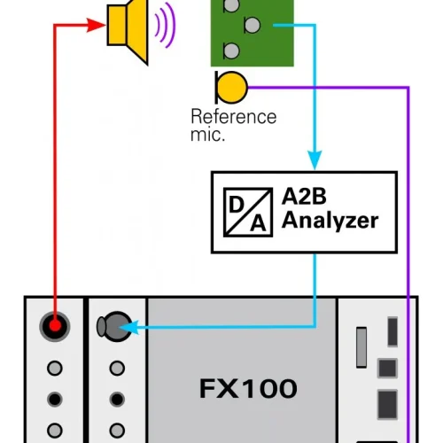 A2b System Overview I 724x1024
