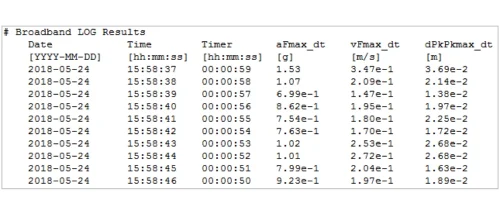Brandnew Xl2 Vibration Data Analysis And Reporting