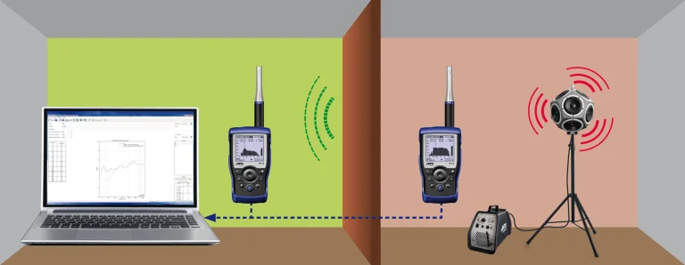 Schema NTi Audio per la misura dell'isolamento acustico per via aerea