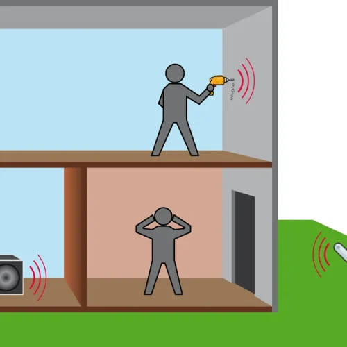 Different Sound Sources