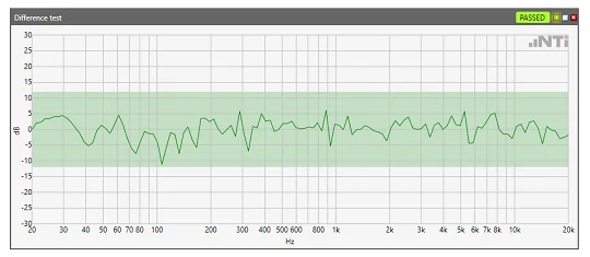 Fft Ii Spectrum Difference Ok