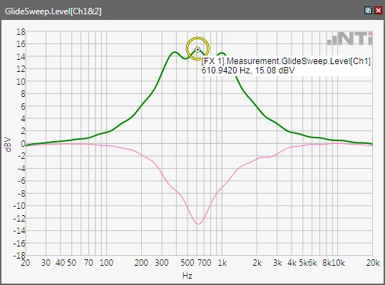 Fx Screen Glide Sweep