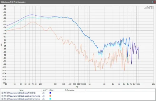 Fx Screen Harmonic Distortion
