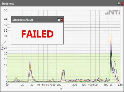 Fx Screen Puresound Steepness Failed