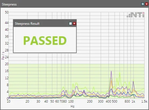 Fx Screen Puresound Steepness Passed